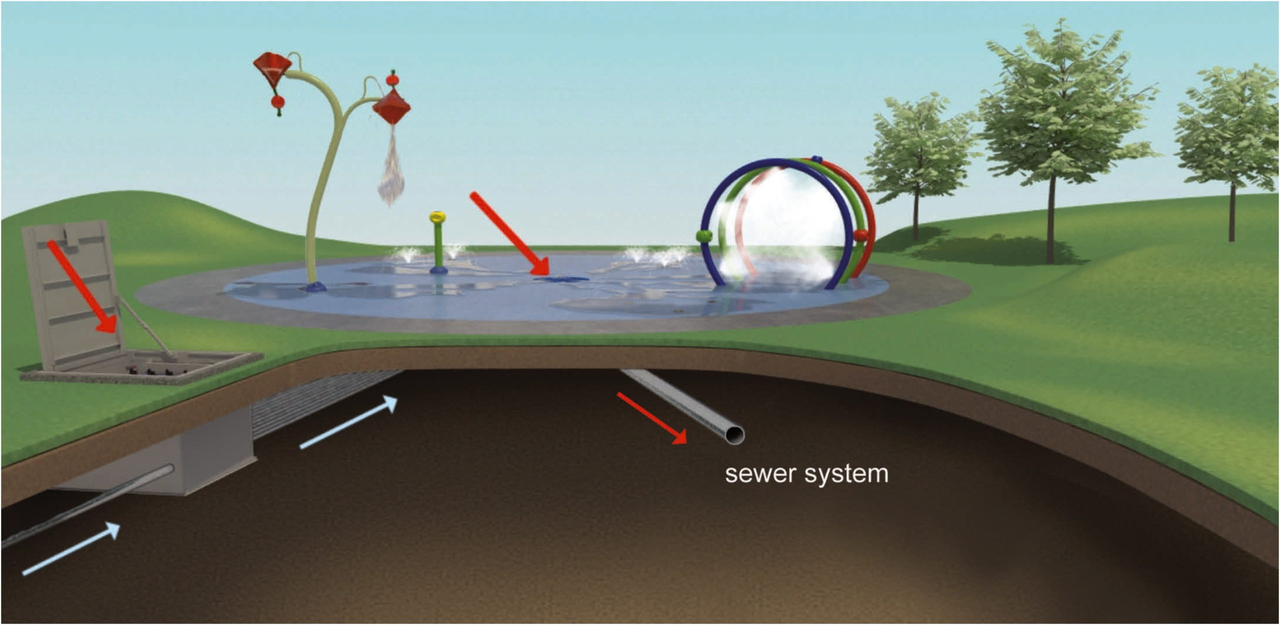 Water system